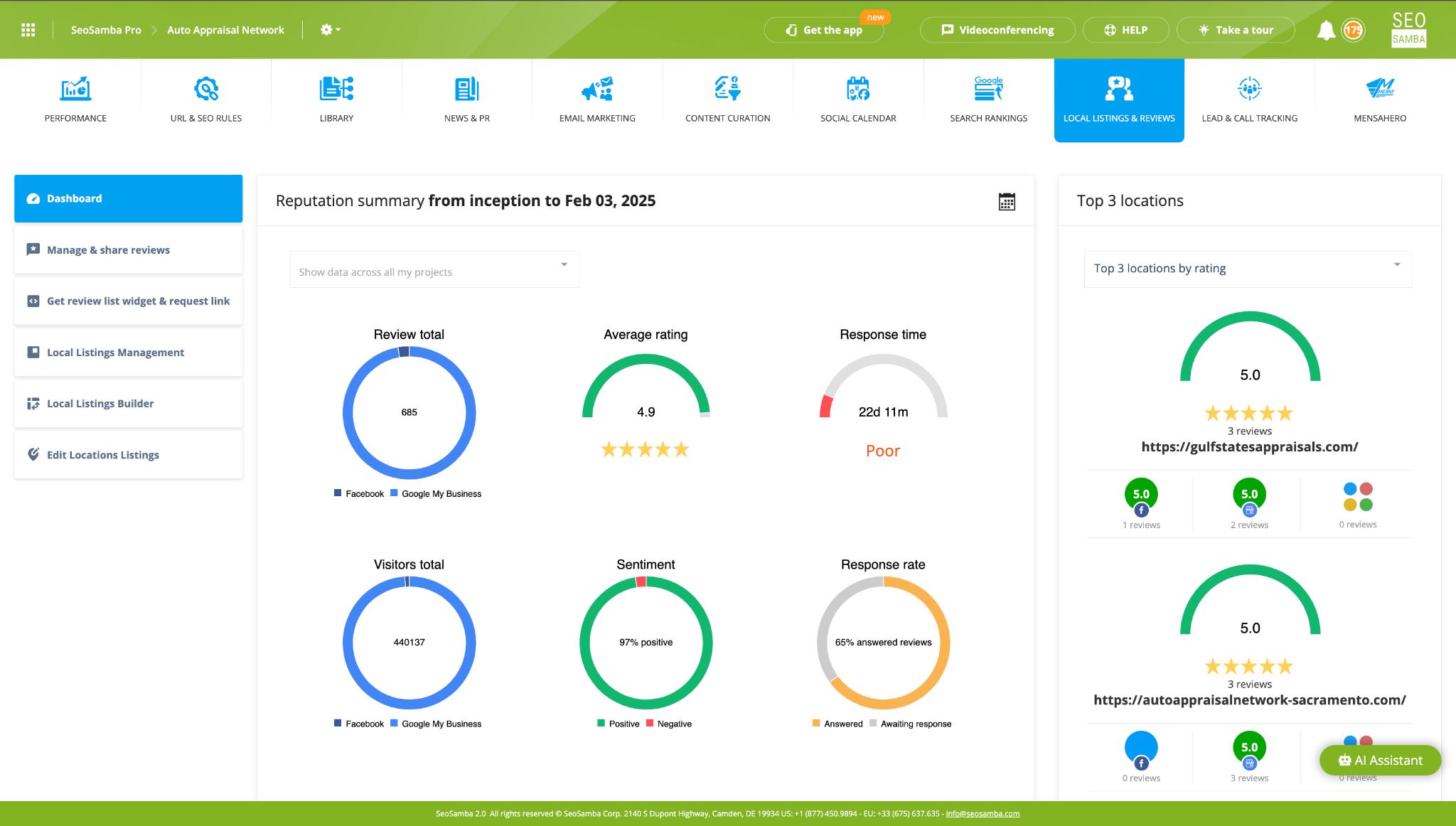 reputation dashboard 1