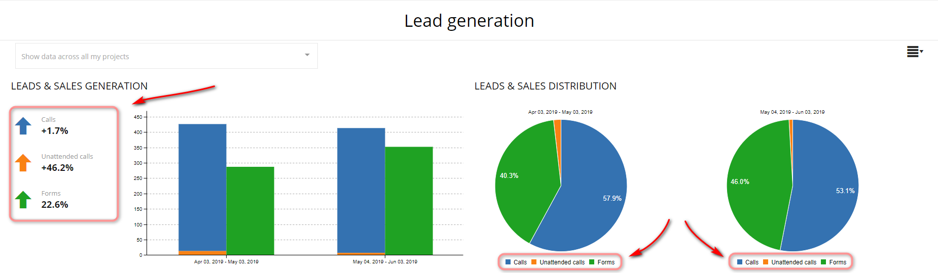 lead generation samba saas