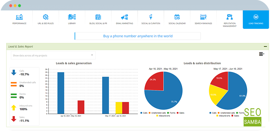 lead tracking