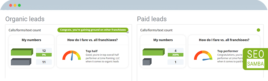 organic and paid leads